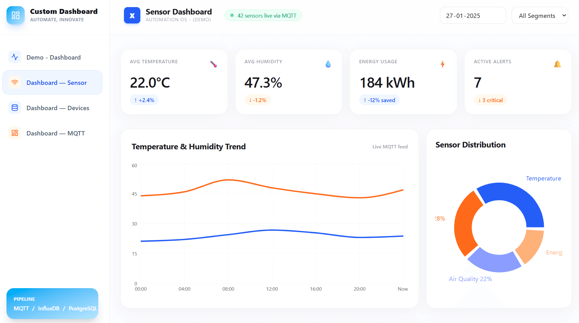 IOT Dashboards