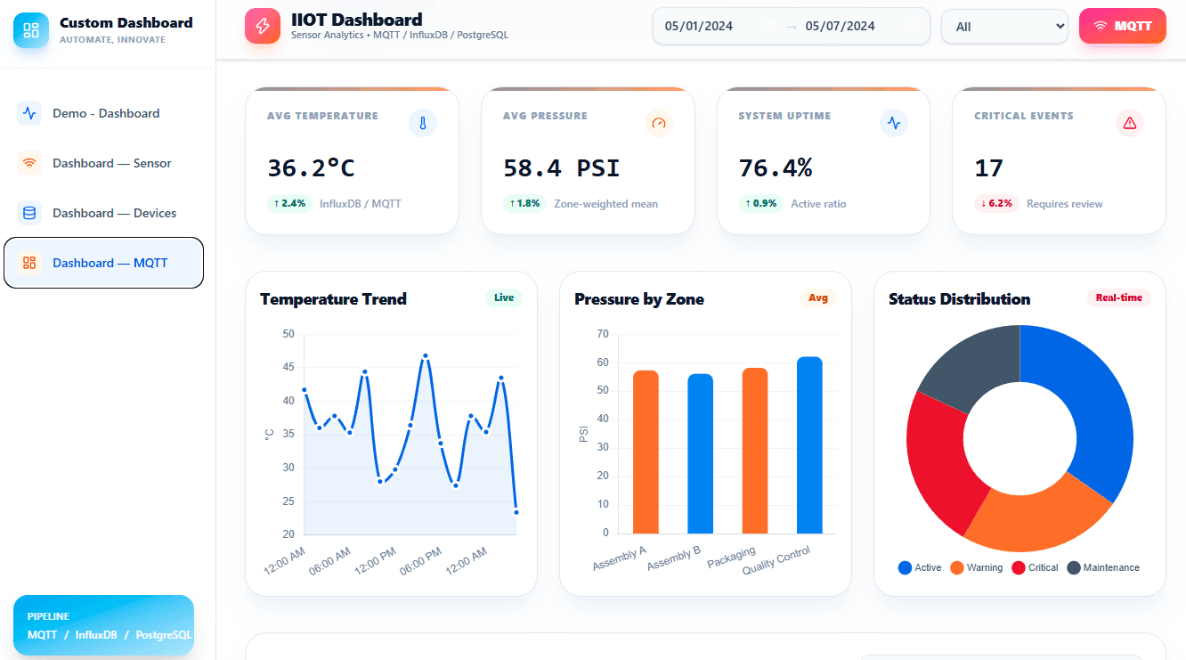 IoT Monitoring Dashboard
